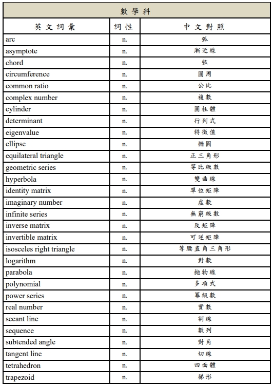 https://apx.stem.lasercenter.nycu.edu.tw/apx/5th/storage/image/math.jpg